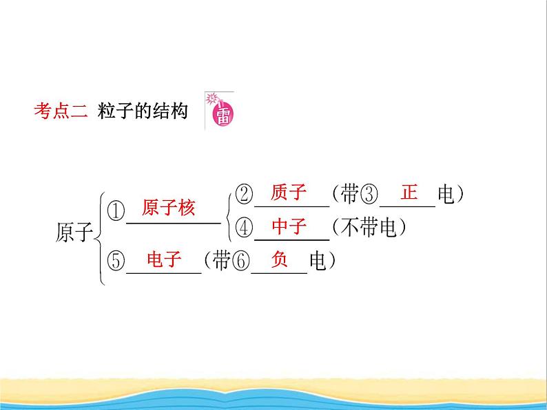 淄博专版中考化学复习八第三单元物质构成的奥秘课件鲁教版07