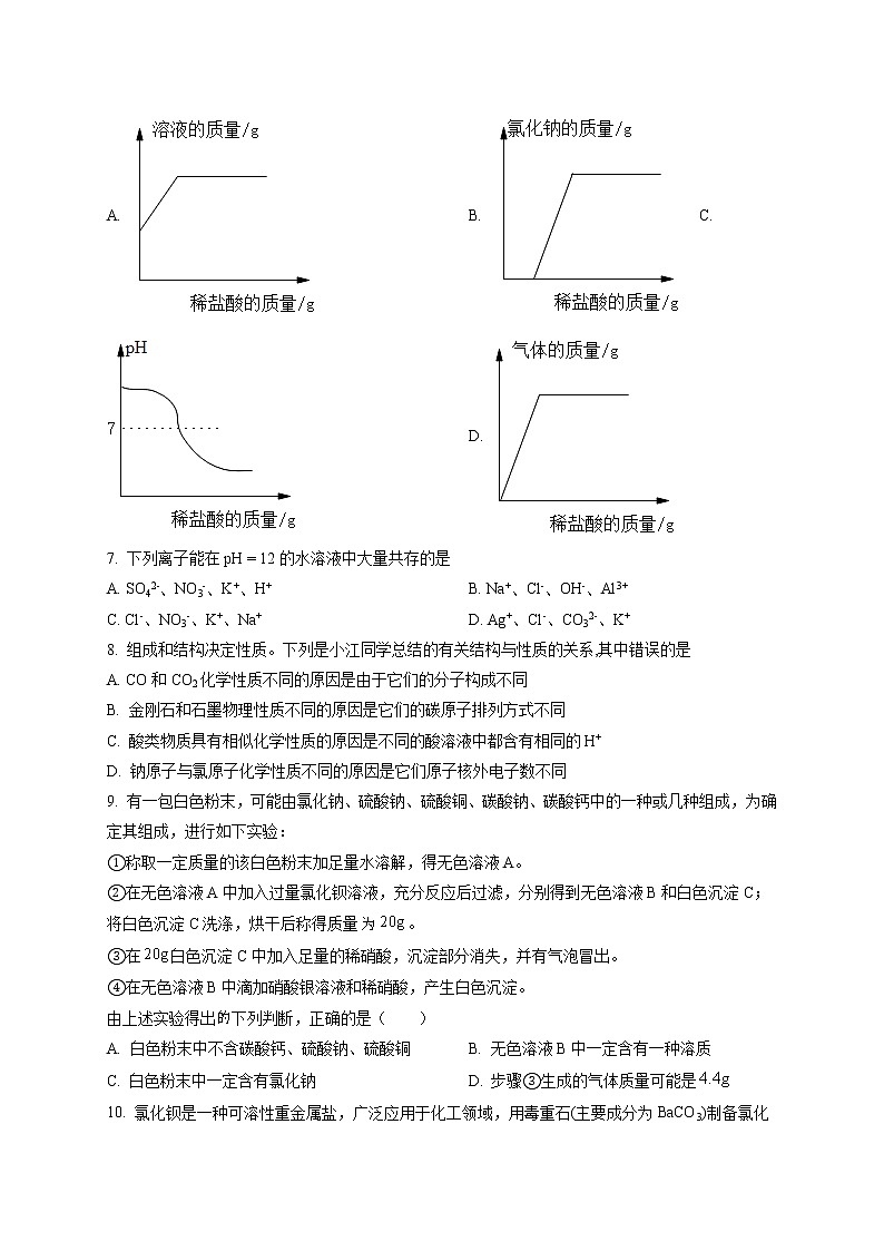 精品解析：2020年山东省烟台市莱州市中考二模化学试题（解析版+原卷版）02