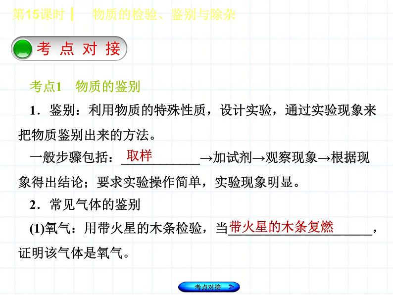 福建省中考化学复习专题五科学探究第15课时物质的检验鉴别与除杂课件02