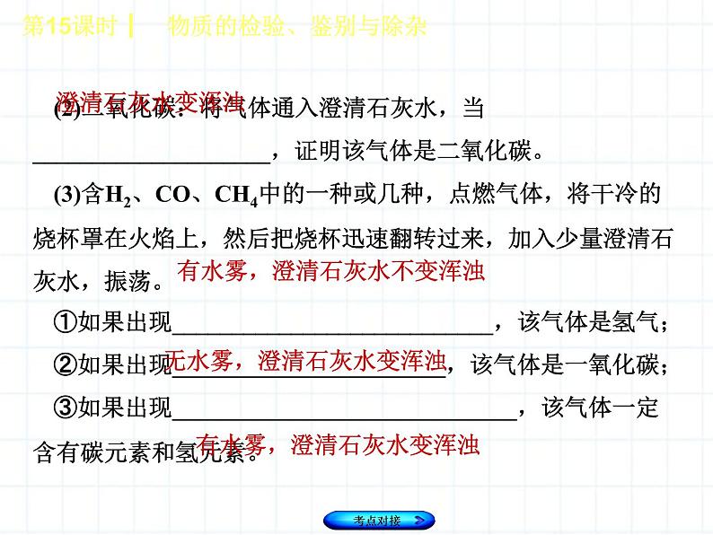 福建省中考化学复习专题五科学探究第15课时物质的检验鉴别与除杂课件03