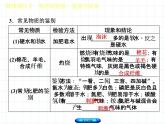 福建省中考化学复习专题五科学探究第15课时物质的检验鉴别与除杂课件