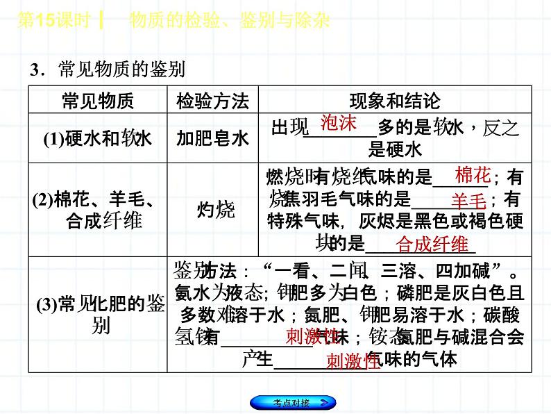 福建省中考化学复习专题五科学探究第15课时物质的检验鉴别与除杂课件04