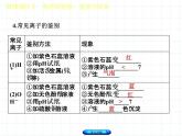 福建省中考化学复习专题五科学探究第15课时物质的检验鉴别与除杂课件