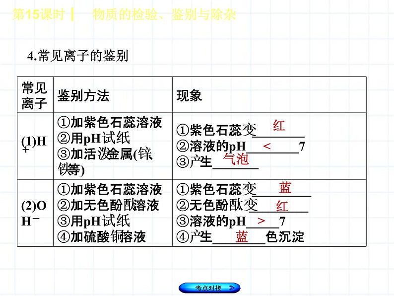 福建省中考化学复习专题五科学探究第15课时物质的检验鉴别与除杂课件05