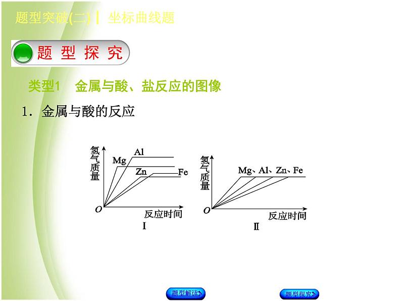 湖南省中考化学复习题型突破二坐标曲线题课件第4页