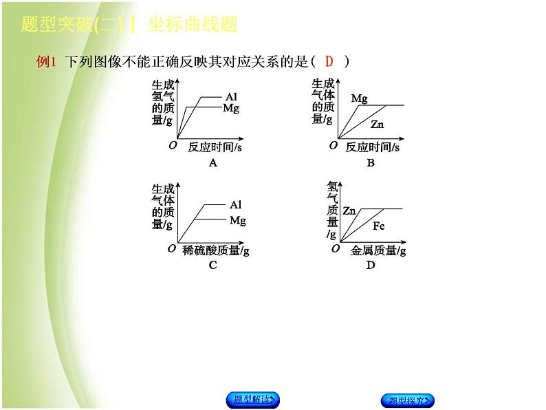 湖南省中考化学复习题型突破二坐标曲线题课件第7页