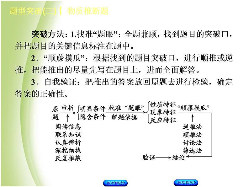湖南省中考化学复习题型突破三物质推断题课件第3页
