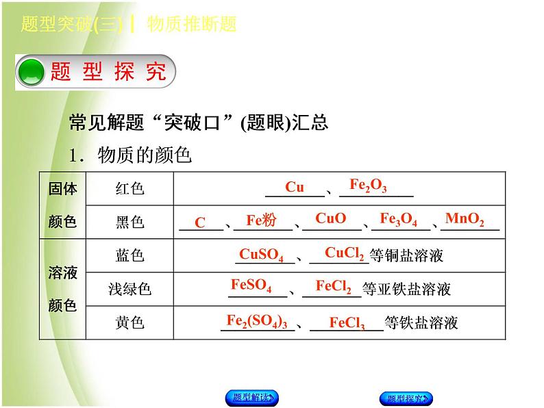 湖南省中考化学复习题型突破三物质推断题课件第4页