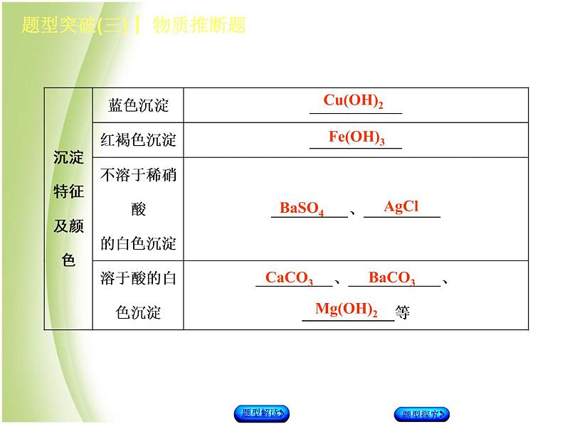 湖南省中考化学复习题型突破三物质推断题课件第5页