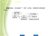 湖南省中考化学复习题型突破四工艺流程题课件