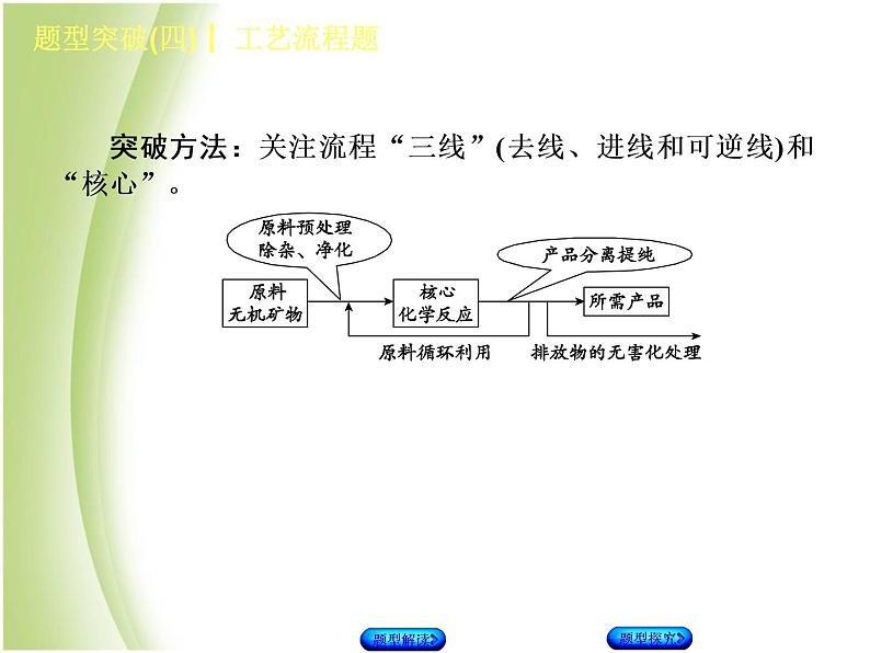 湖南省中考化学复习题型突破四工艺流程题课件03