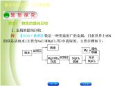 湖南省中考化学复习题型突破四工艺流程题课件