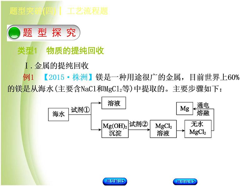 湖南省中考化学复习题型突破四工艺流程题课件04