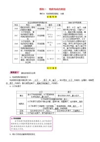 贵阳专版中考化学总复习模块2物质构成的奥秘课时9构成物质的微粒元素精讲习题学案