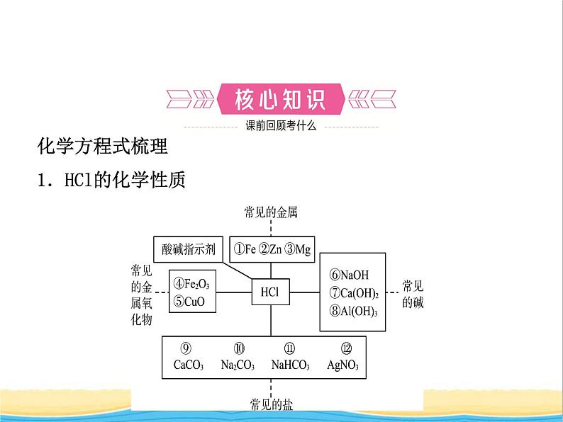 山东省临沂市中考化学复习第十单元酸和碱课件第2页