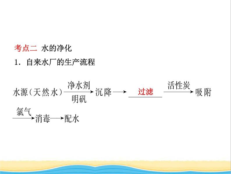 山东省临沂市中考化学复习第四单元自然界的水一课件第5页