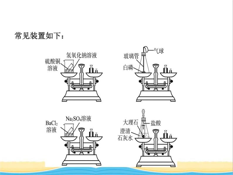 山东省临沂市中考化学复习第五单元化学方程式课件07