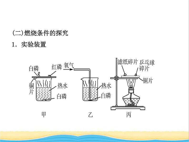 山东省临沂市中考化学复习第七单元燃料及其利用课件第6页