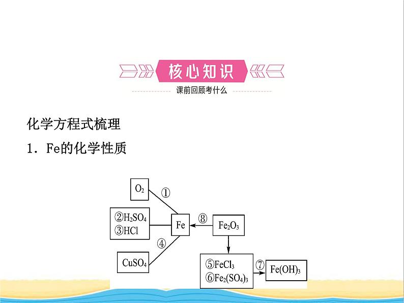 山东省临沂市中考化学复习第八单元金属和金属材料课件第2页