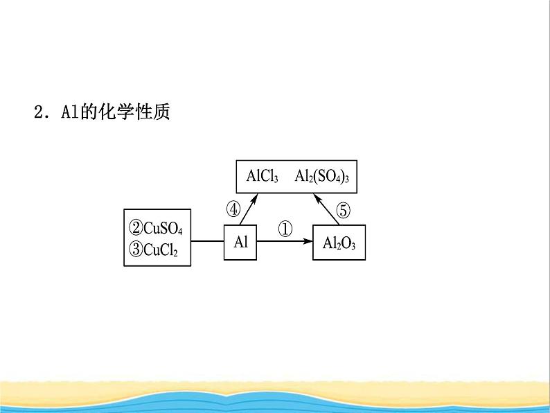 山东省临沂市中考化学复习第八单元金属和金属材料课件第5页