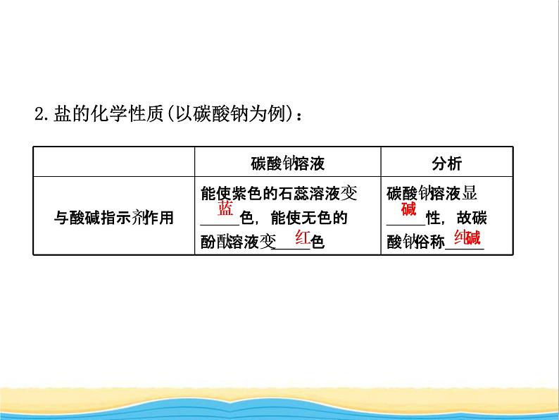 山东省临沂市中考化学复习第十一单元盐化肥课件第8页