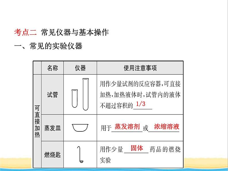 山东省临沂市中考化学复习第一单元走进化学世界二课件第4页