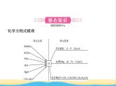 山东省临沂市中考化学复习第二单元我们周围的空气课件