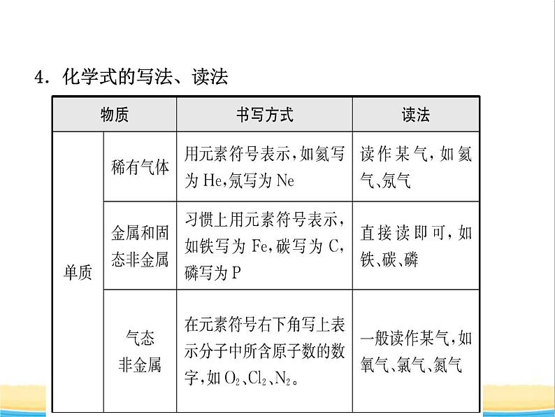 山东省临沂市中考化学复习第四单元自然界的水二课件06