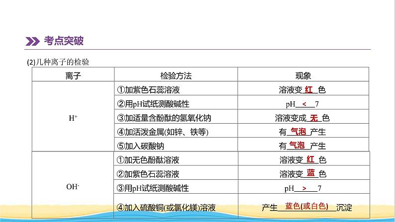 江西专版中考化学总复习基础过关专项12物质的检验与鉴别分离与提纯课件05