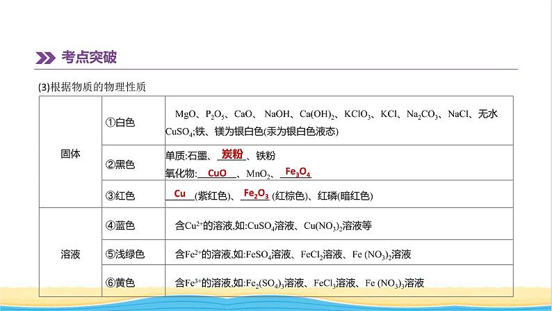 江西专版中考化学总复习基础过关专项12物质的检验与鉴别分离与提纯课件07