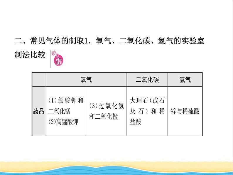 山东省济宁市中考化学复习专题三气体的制取与净化课件05