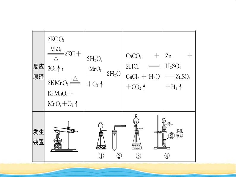 山东省济宁市中考化学复习专题三气体的制取与净化课件06