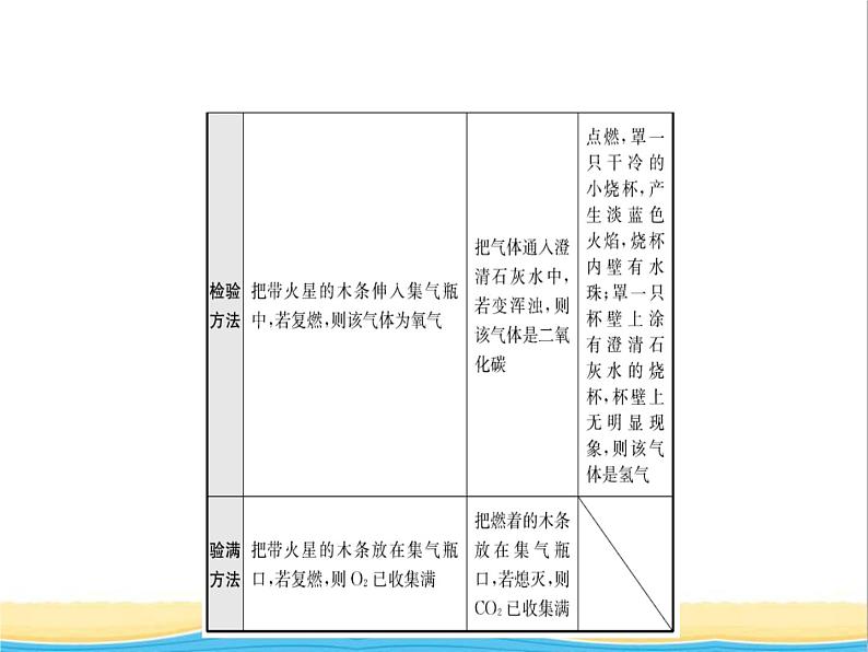 山东省济宁市中考化学复习专题三气体的制取与净化课件08