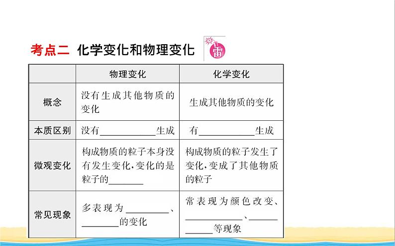 山东诗营市中考化学复习第一单元走进化学世界一课件03