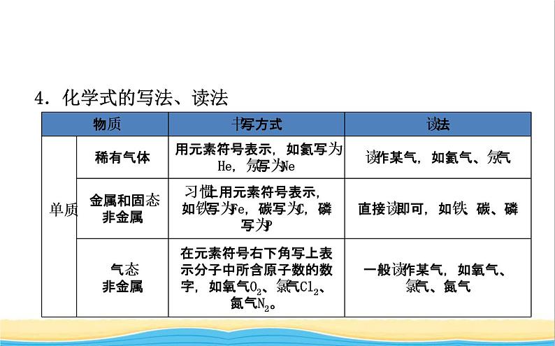 山东诗营市中考化学复习第四单元自然界的水二课件第6页