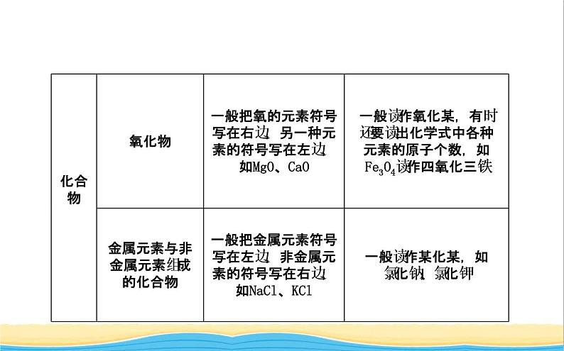 山东诗营市中考化学复习第四单元自然界的水二课件第7页