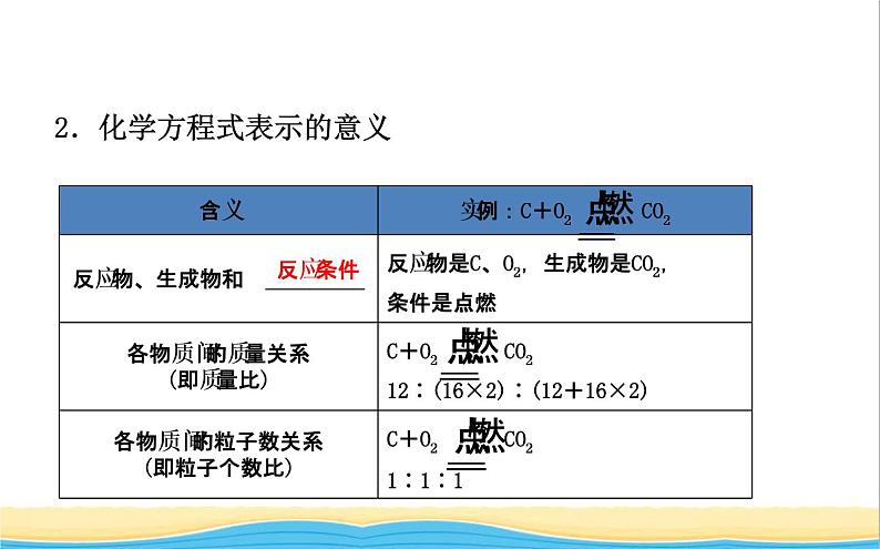 山东诗营市中考化学复习第五单元化学方程式课件07