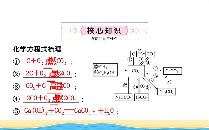 山东诗营市中考化学复习第六单元碳和碳的氧化物课件02