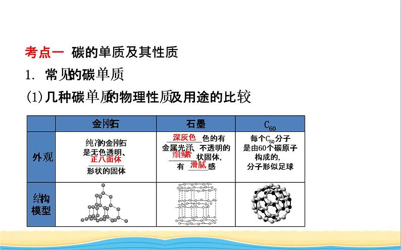 山东诗营市中考化学复习第六单元碳和碳的氧化物课件05