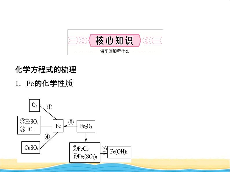 山东诗营市中考化学复习第八单元金属和金属材料课件第2页