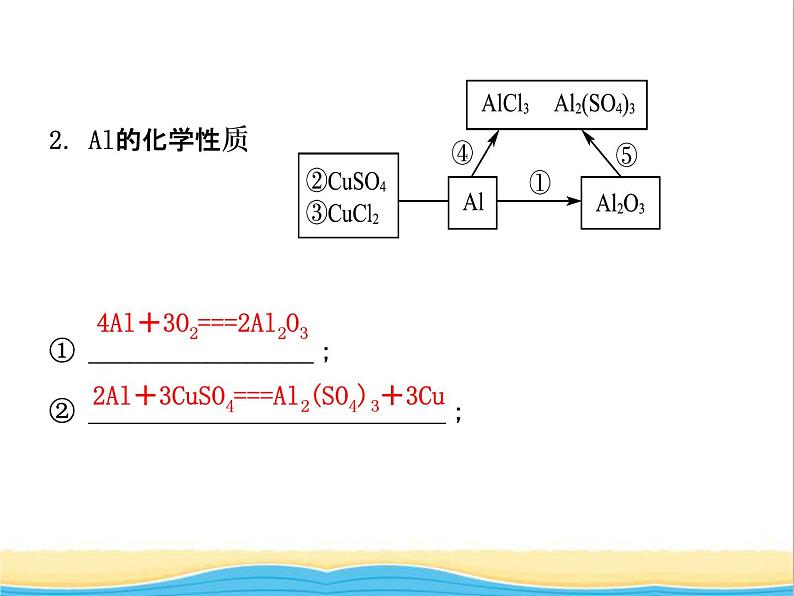 山东诗营市中考化学复习第八单元金属和金属材料课件第5页