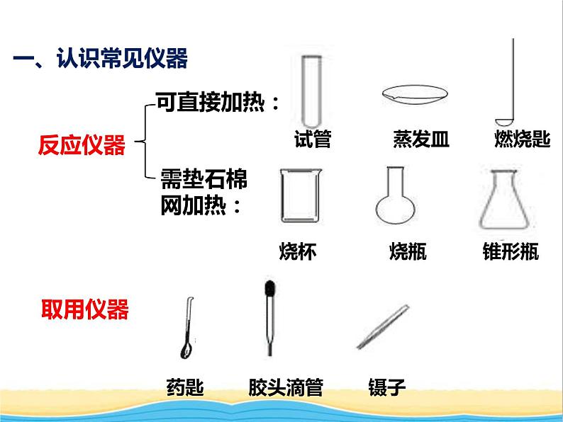 山西省中考化学复习课时2认识常用的仪器与基本操作课件04