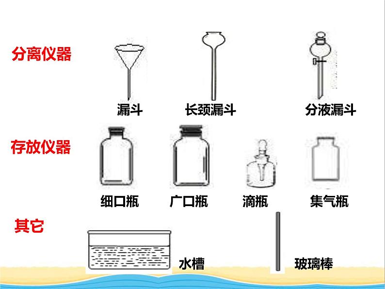 山西省中考化学复习课时2认识常用的仪器与基本操作课件06