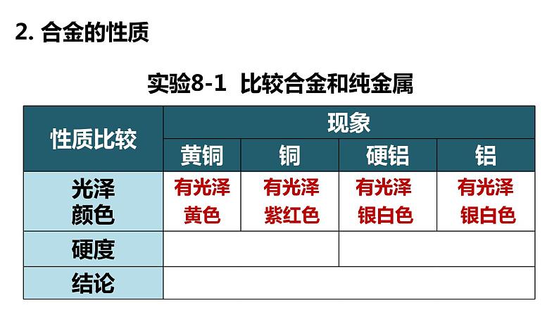 人教版九年级化学下册8.1金属材料  第2课时  合金 课件第6页