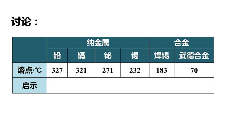 人教版九年级化学下册8.1金属材料  第2课时  合金 课件第8页