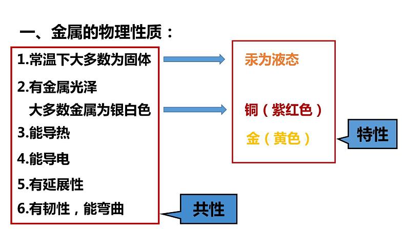 人教版九年级化学下册8.1金属材料 第1课时  几种重要的金属课件第8页