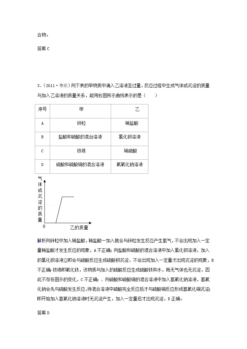 枣庄专版中考化学试题汇编图表题含解析02