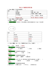 江苏省专版中考化学试题分类汇编考点24物质的分类汇编含解析