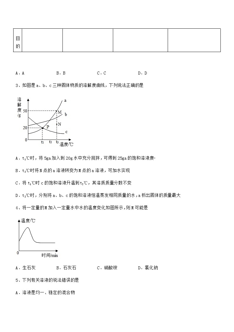 2022年度最新人教版九年级化学下册第九单元溶液期末复习试卷（全面）第2页