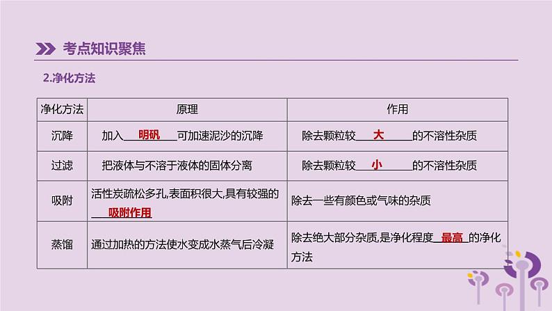 中考化学一轮复习第二单元探秘水世界第02课时自然界的水课件鲁教版第6页